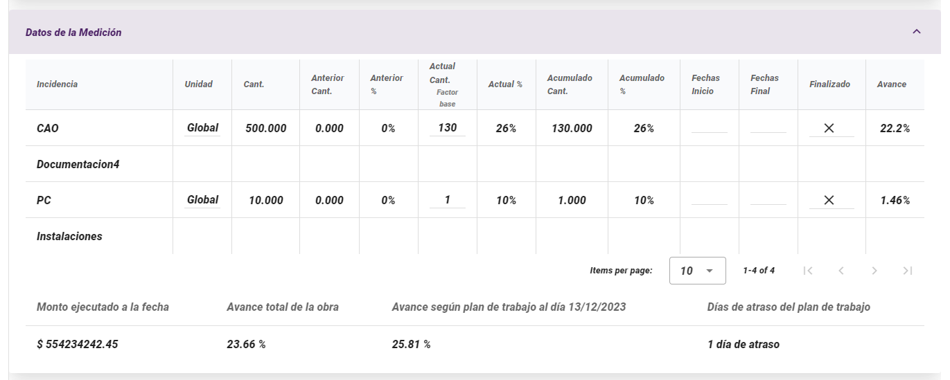 Datos de la Medición